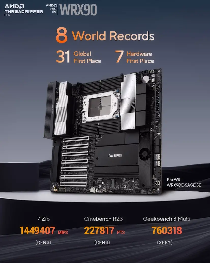 Montaje Placa Base CPU AMD Threadripper PRO Algete Algete Gaming - Montaje Placa Base CPU AMD Threadripper PRO Algete